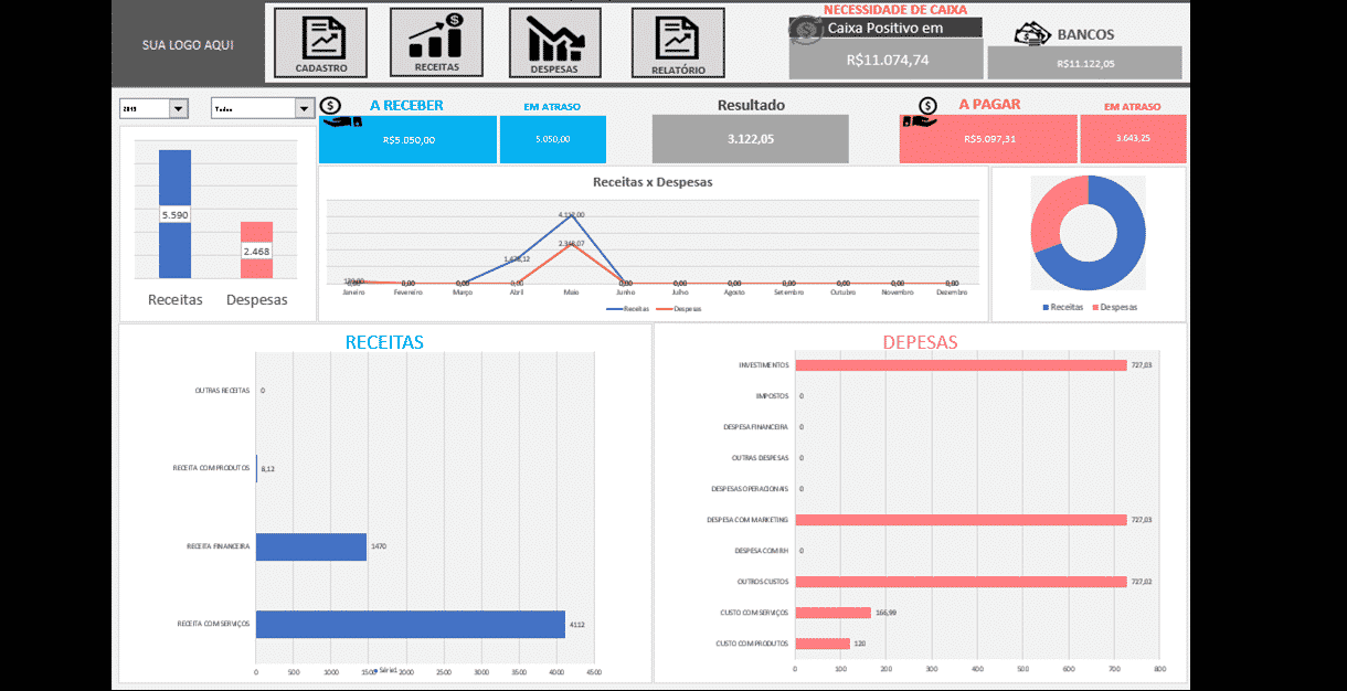 Fluxo De Caixa Controle Financeiro Dre Dashboard E Relat Rios Excel Avan Ado