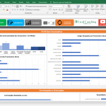 Planilha Indicadores De Recursos Humanos Rh Excel Avan Ado